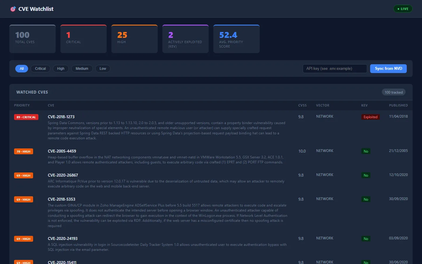CVE Watchlist — Real-Time NVD Vulnerability Triage