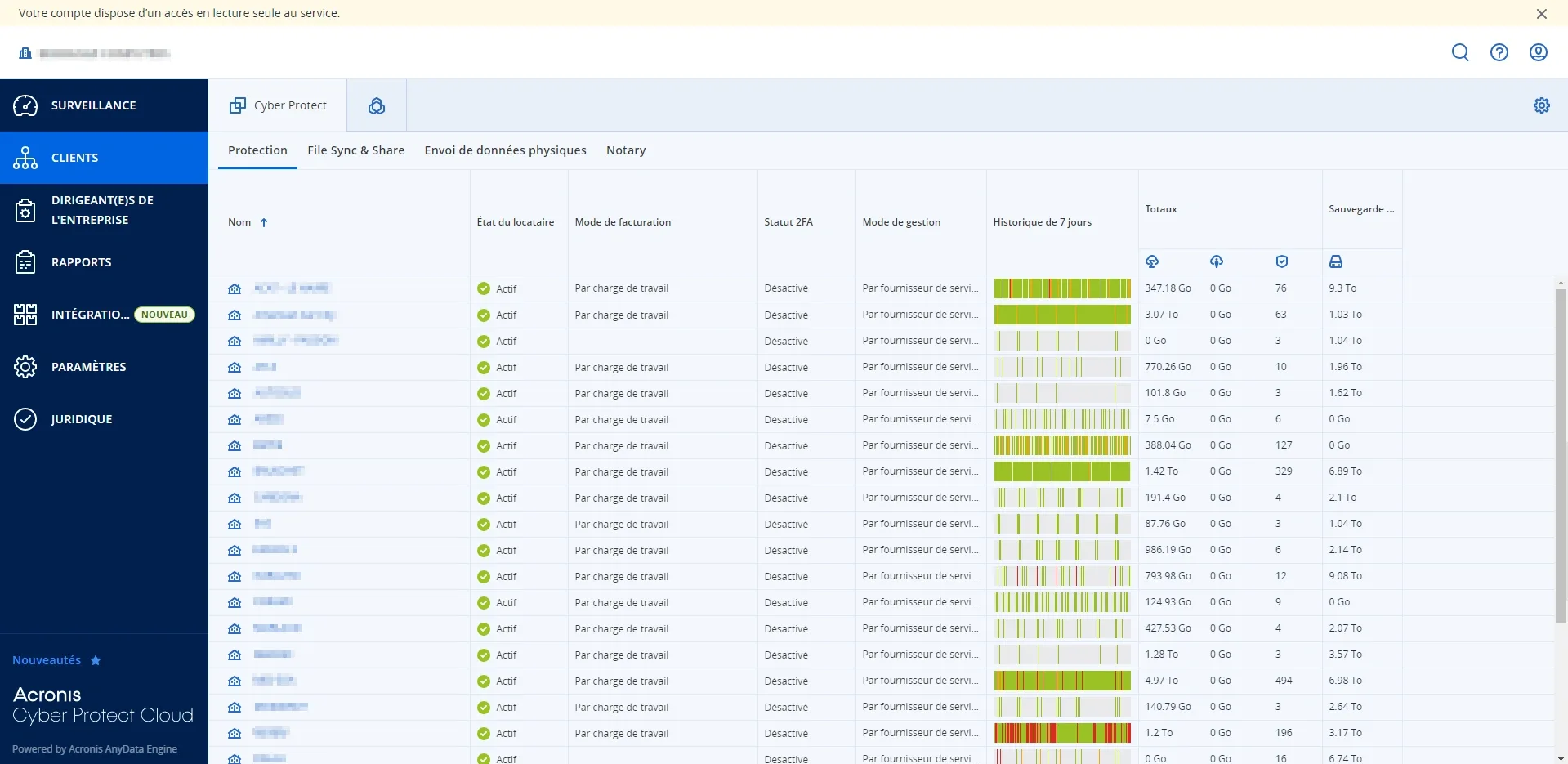 Cloud Backup Supervision with Acronis Cyber Backup