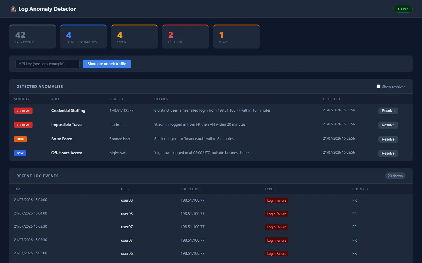 Log Anomaly Detector — Rule-Based Auth Log Analysis
