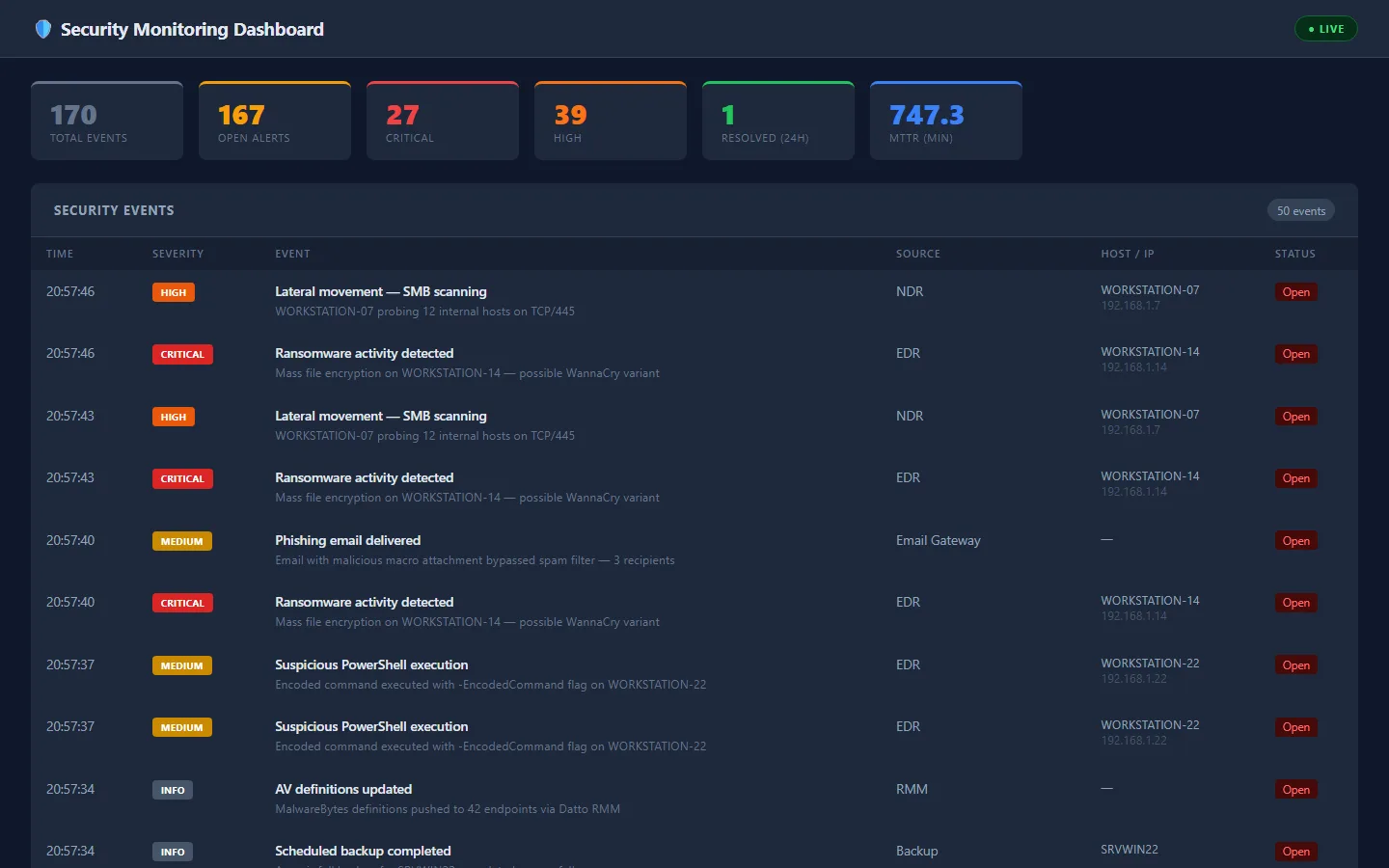 Security Monitoring Dashboard (FastAPI + React)